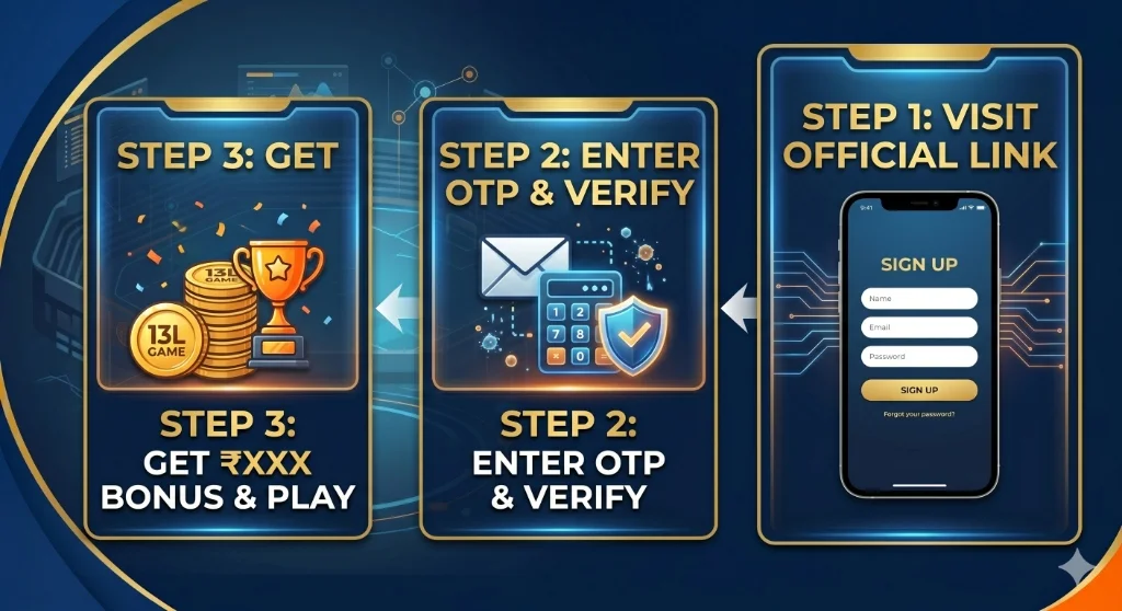 13L Game Simple 3-Step Registration Process – Step 1: Easy Signup, Step 2: Secure OTP Verification, Step 3: Get Your Welcome Bonus on 13L